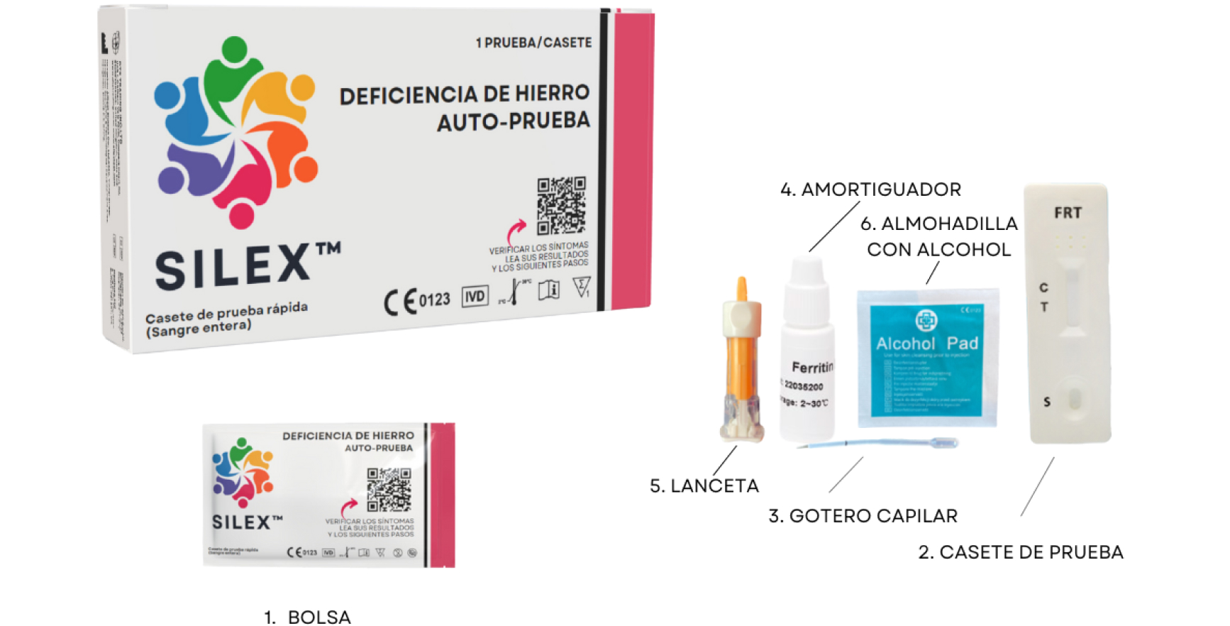 Iron Deficiency Test Contents