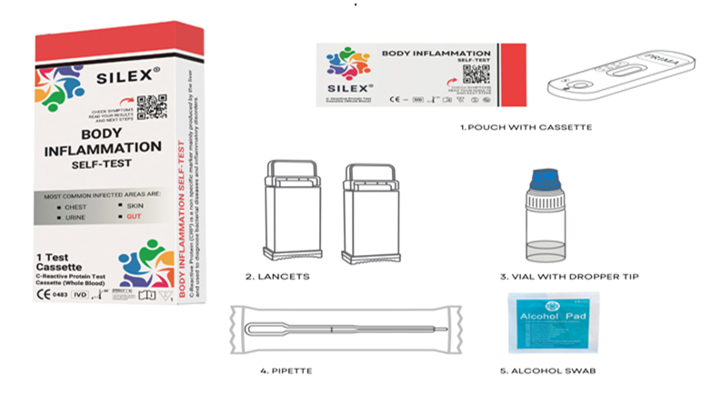 CRP Test Contents