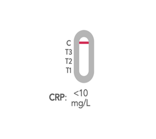Test Results Positive