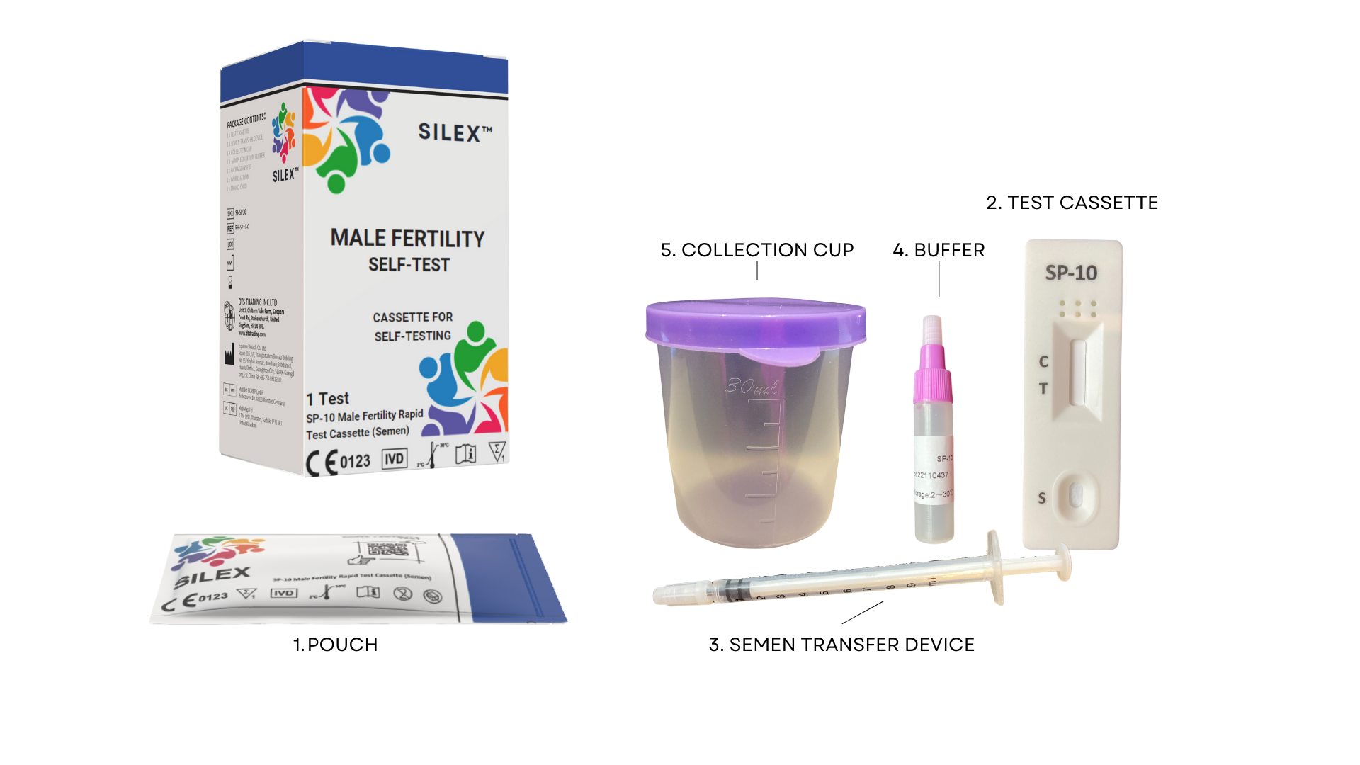 Male Fertility Test Contents