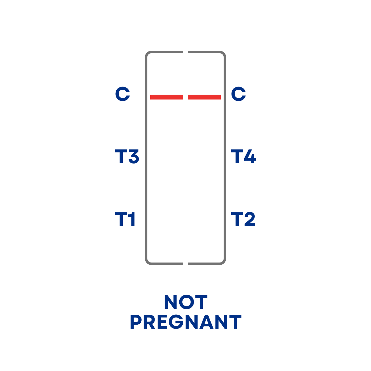 Test Results Abnormal