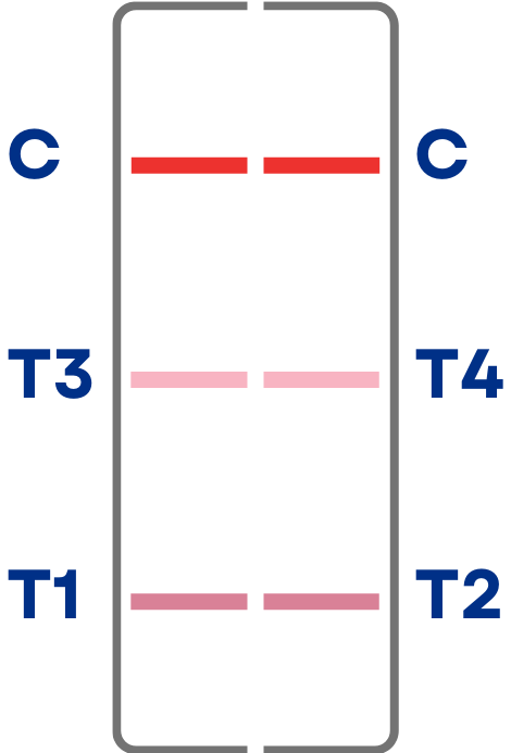 Test Result Positive