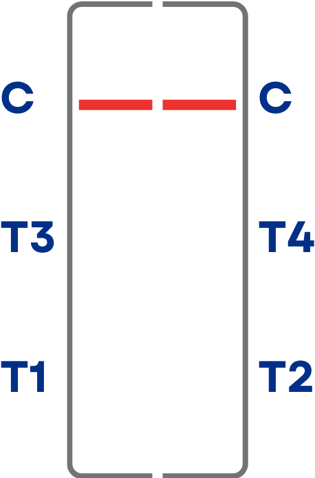 Test Results Abnormal