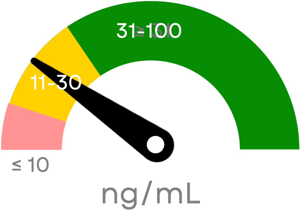 Test Results Insufficient