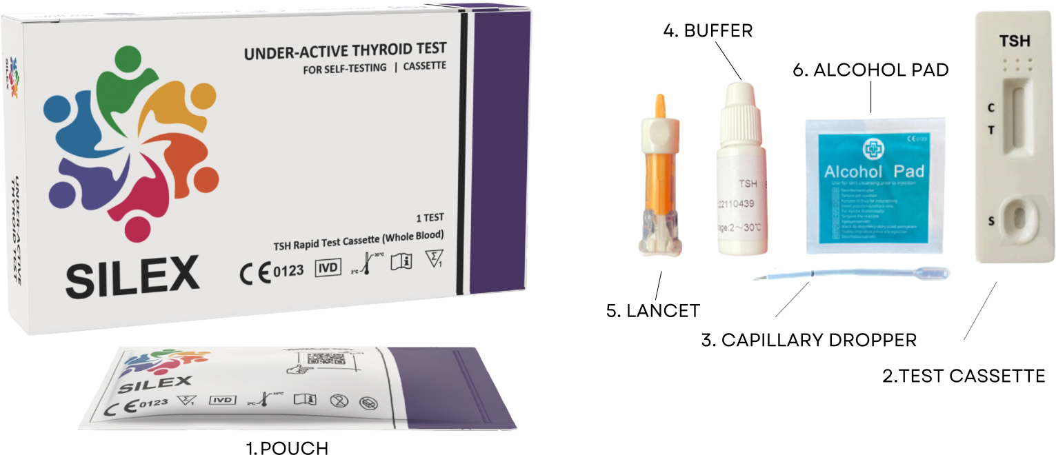 Under Active Thyroid Test Contents