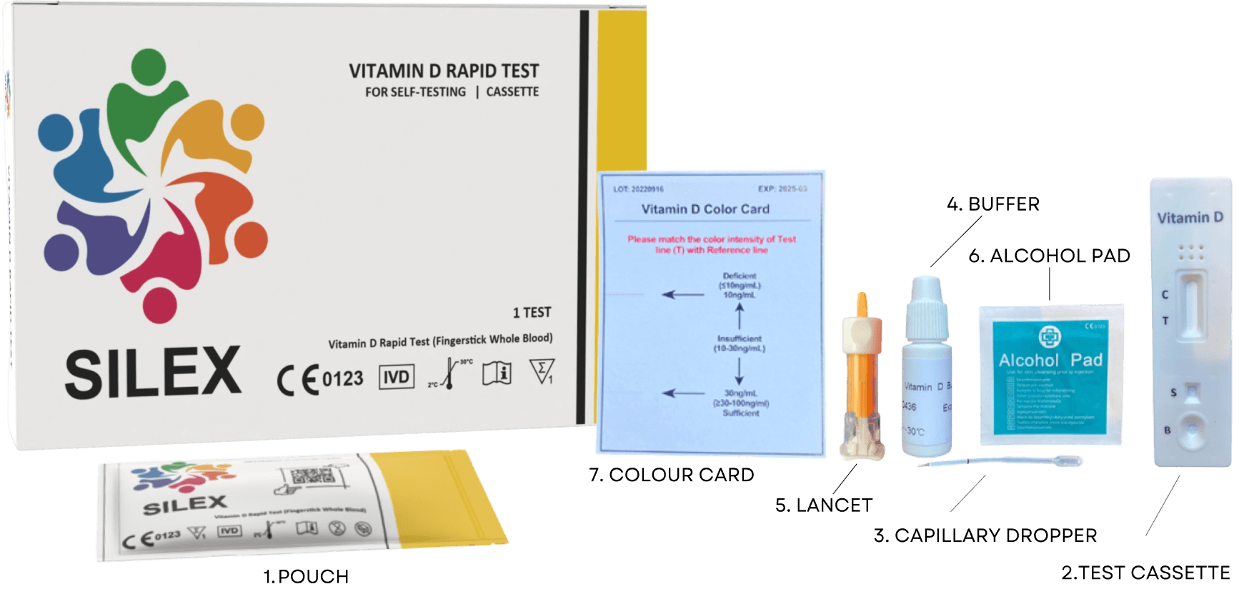 Vitamin D Test Contents