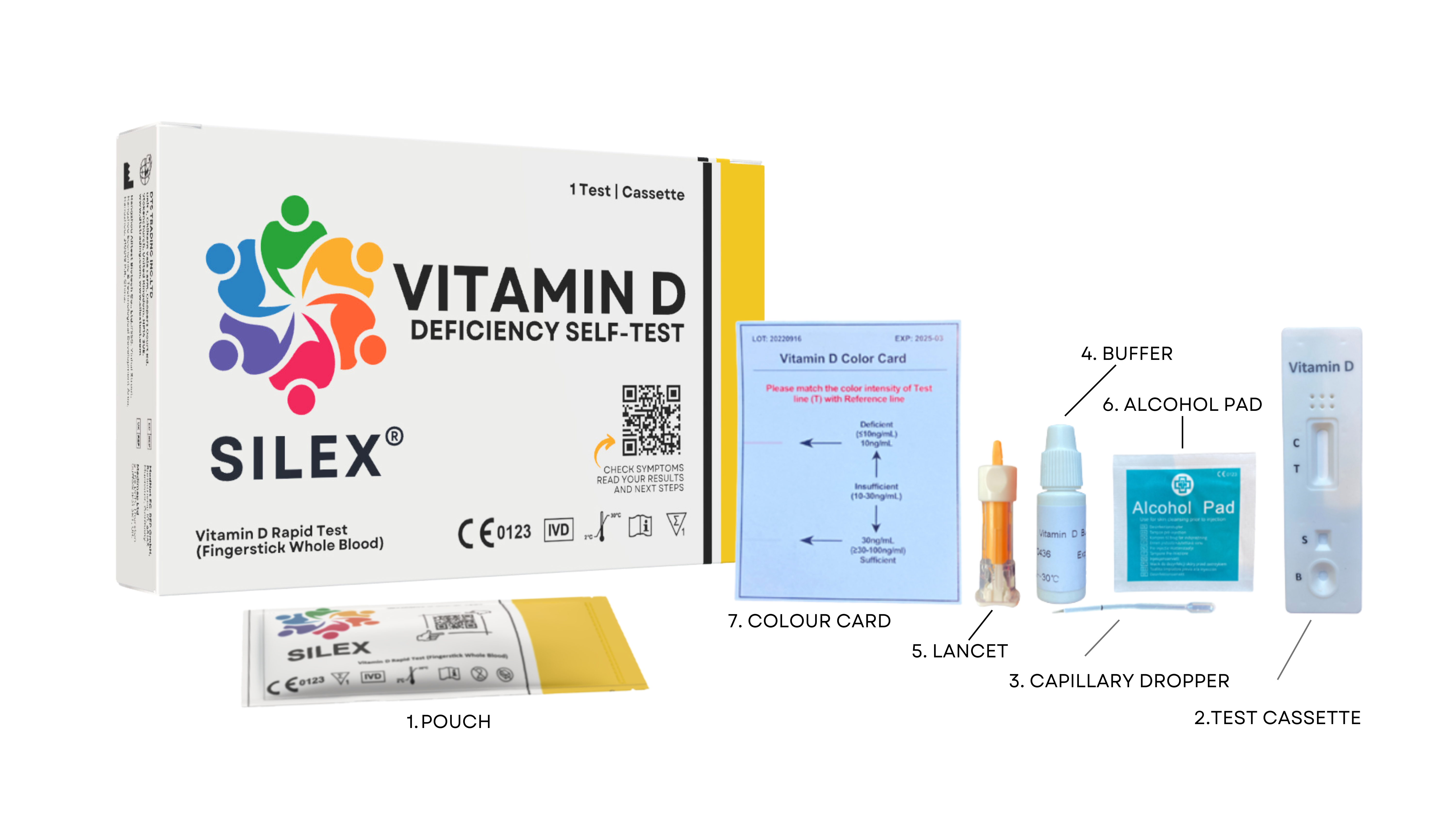 Vitamin D Test Contents