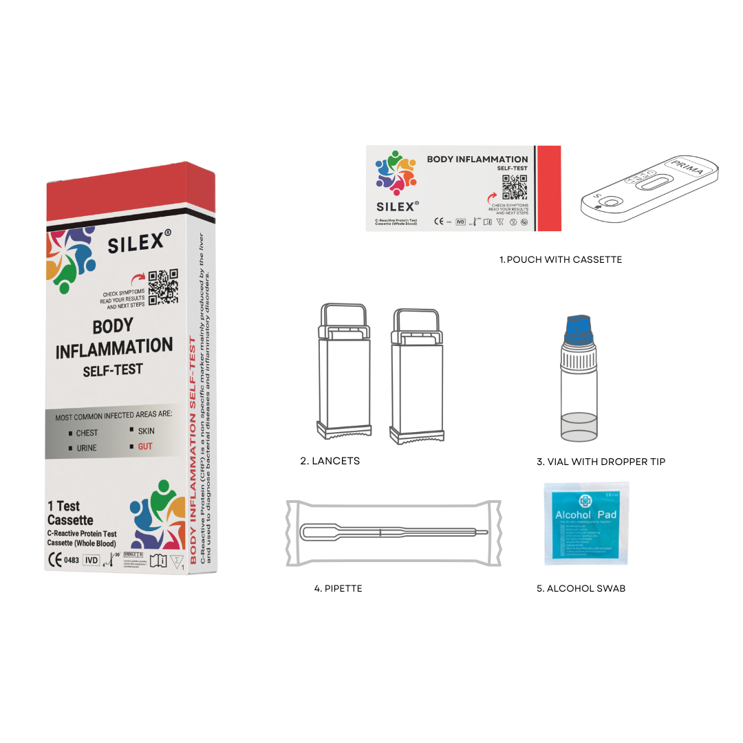 CRP Test Contents