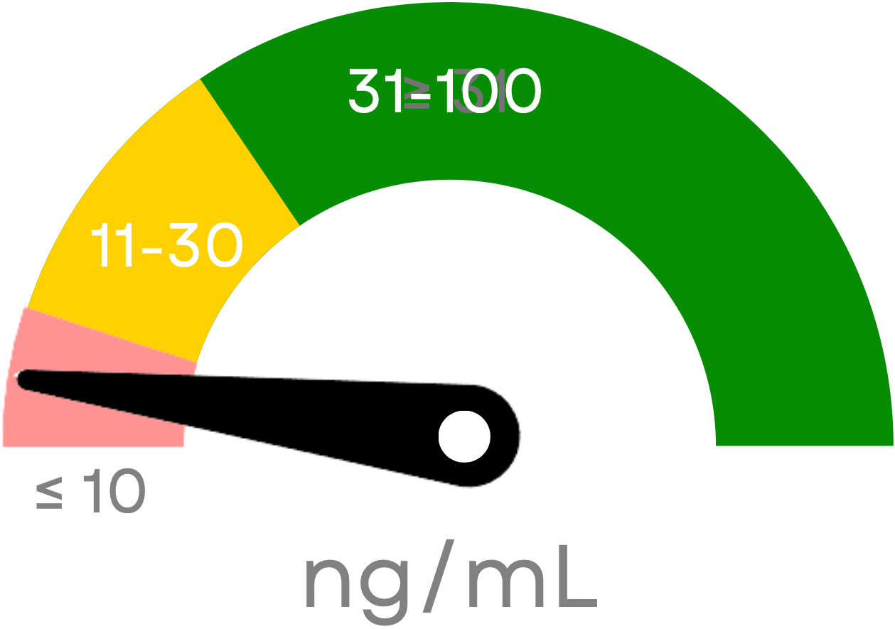 Test Results Deficient