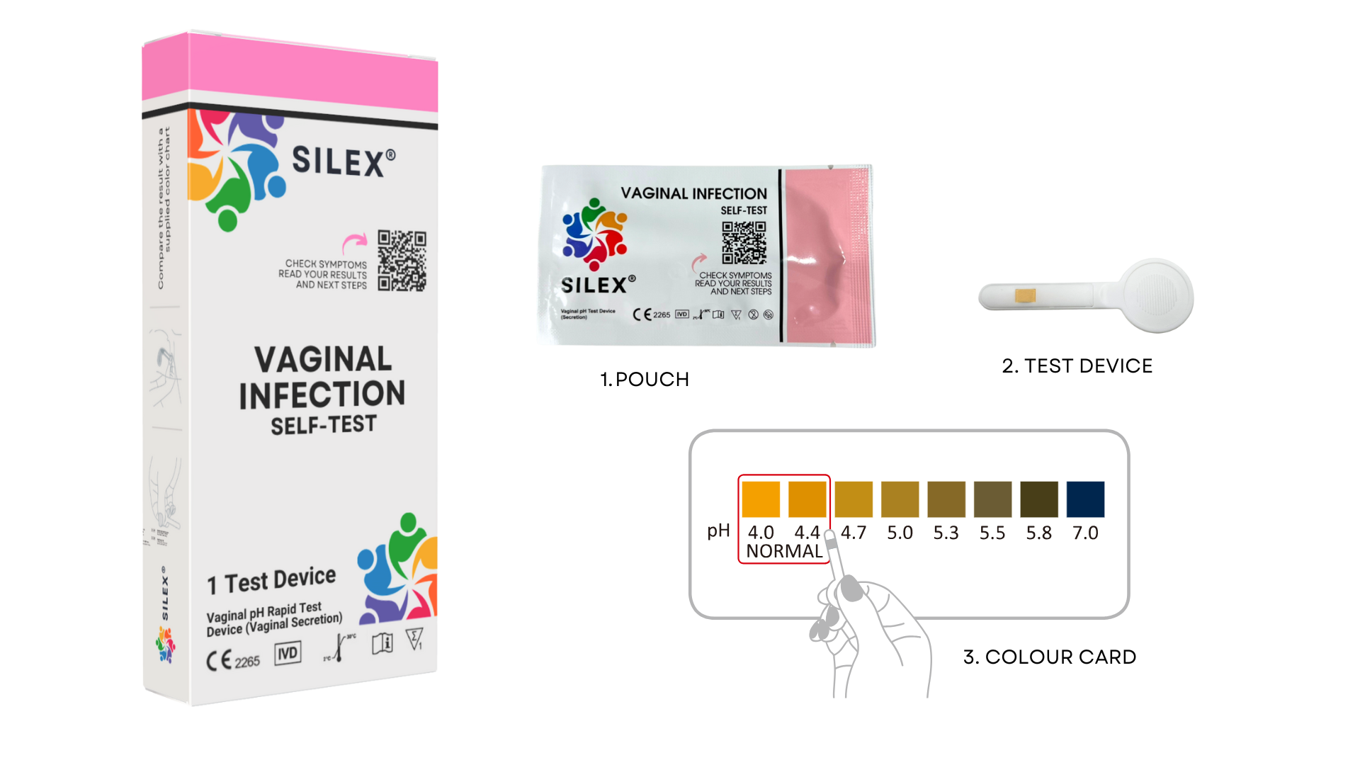Vaginal Infection Test Contents